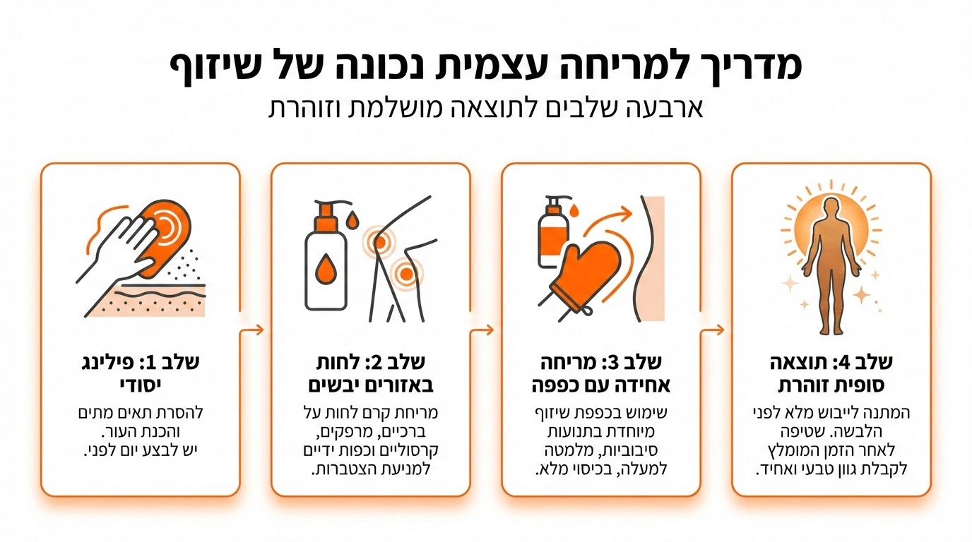 טעויות נפוצות בשיזוף עצמי