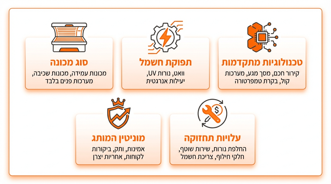 גורמים המשפיעים על מחיר מכונת שיזוף