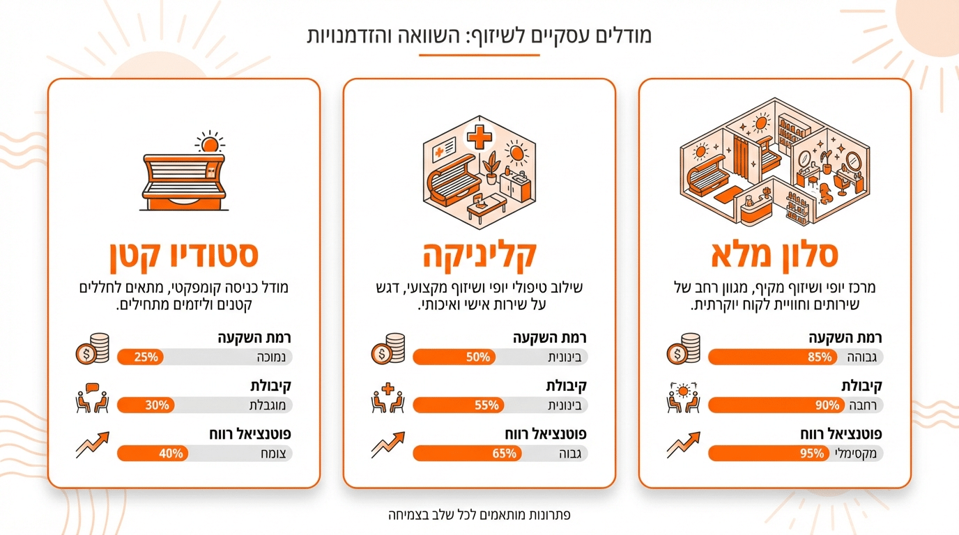 מודלים רווחיים לעסק שיזוף