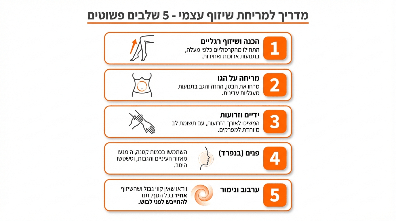 מדריך מריחה שלב אחר שלב