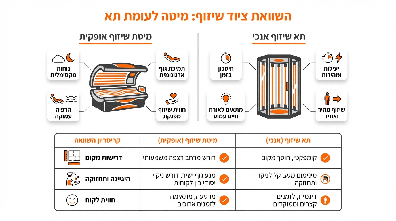 הבדל בין מכונת שיזוף בשכיבה לעמידה