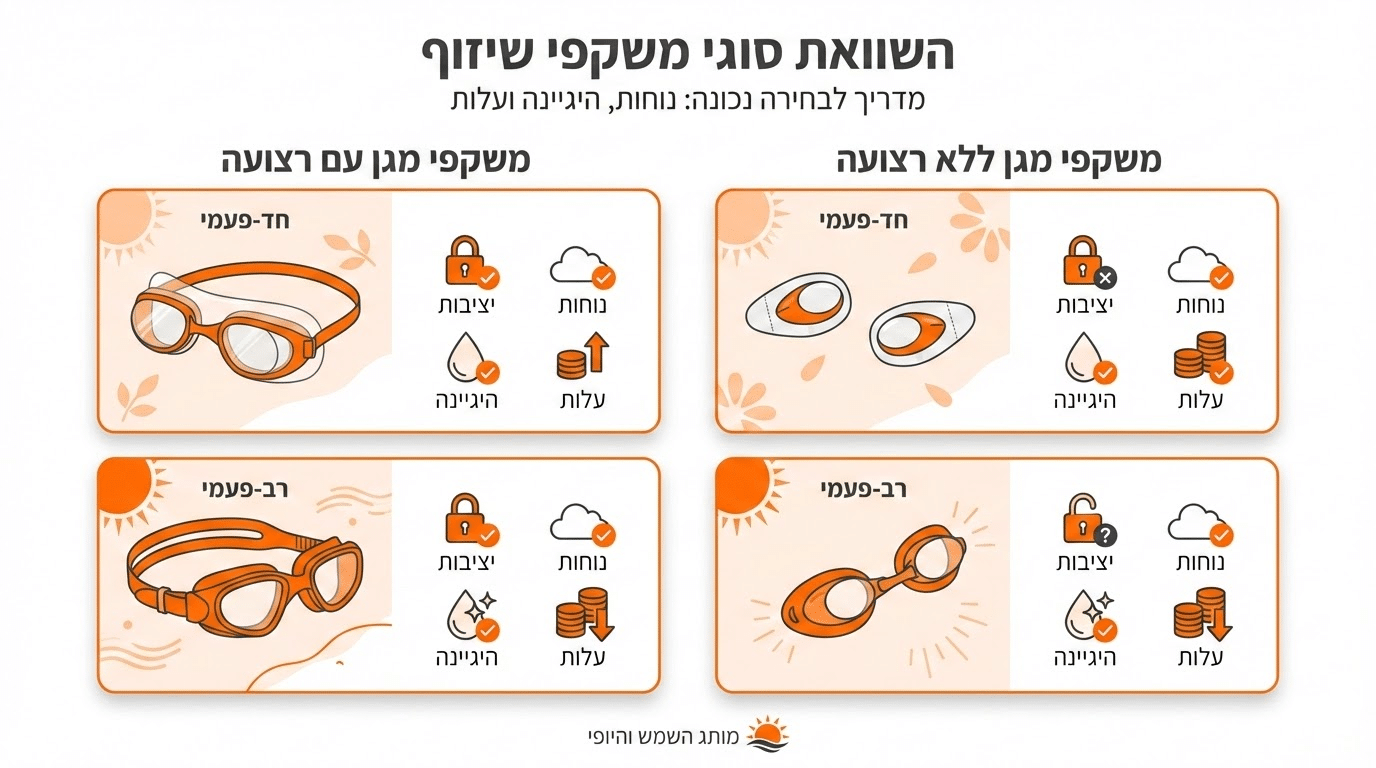 משקפי שיזוף עם חוט או בלי השוואה