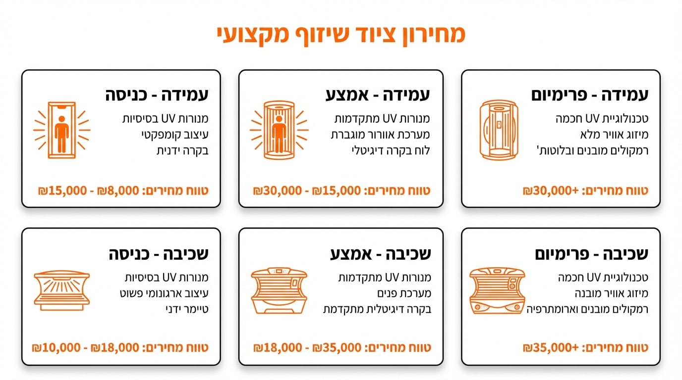 מחירון מכונות שיזוף מקצועיות לפי רמות